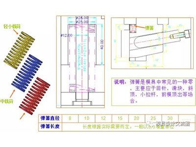 塑料模具標(biāo)準(zhǔn)件-彈簧.jpg