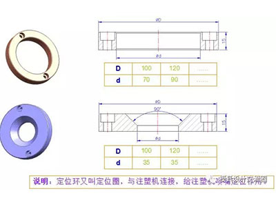 塑料模具標(biāo)準(zhǔn)件-定位環(huán).jpg