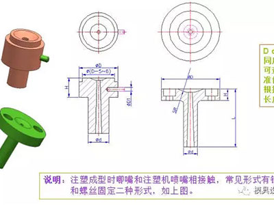 塑料模具標(biāo)準(zhǔn)件-唧嘴.jpg