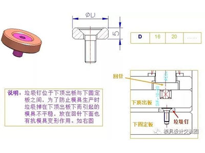 塑料模具標(biāo)準(zhǔn)件-垃圾釘.jpg