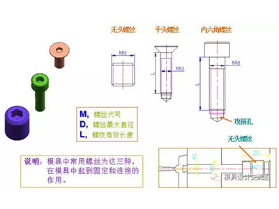 塑料模具標(biāo)準(zhǔn)件-螺絲.jpg