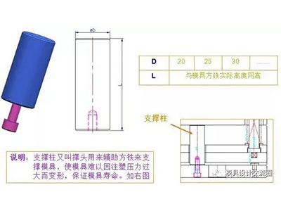 塑料模具標(biāo)準(zhǔn)件-支撐柱.jpg