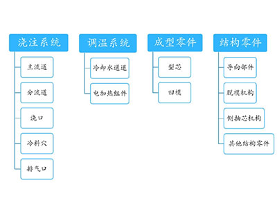 塑料模具基本結(jié)構(gòu).png