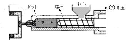 塑料模具背壓的形成及調(diào)節(jié).jpg